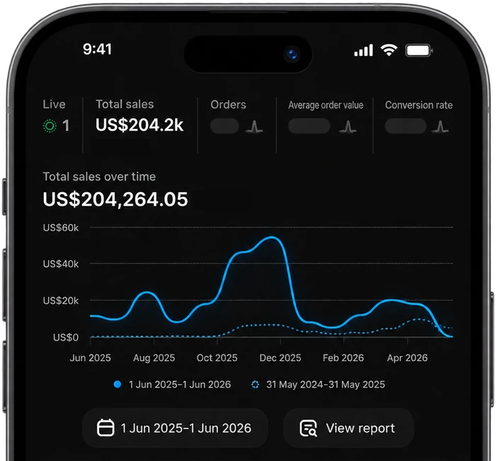 Shopify приложението: 204 264,05 $ общ оборот, 1 юни 2025 – 1 юни 2026